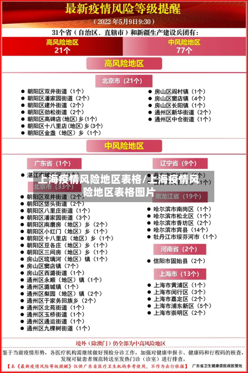 上海疫情风险地区表格/上海疫情风险地区表格图片-第3张图片