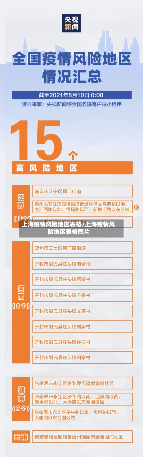 上海疫情风险地区表格/上海疫情风险地区表格图片