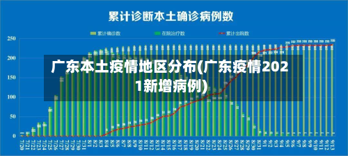 广东本土疫情地区分布(广东疫情2021新增病例)-第3张图片