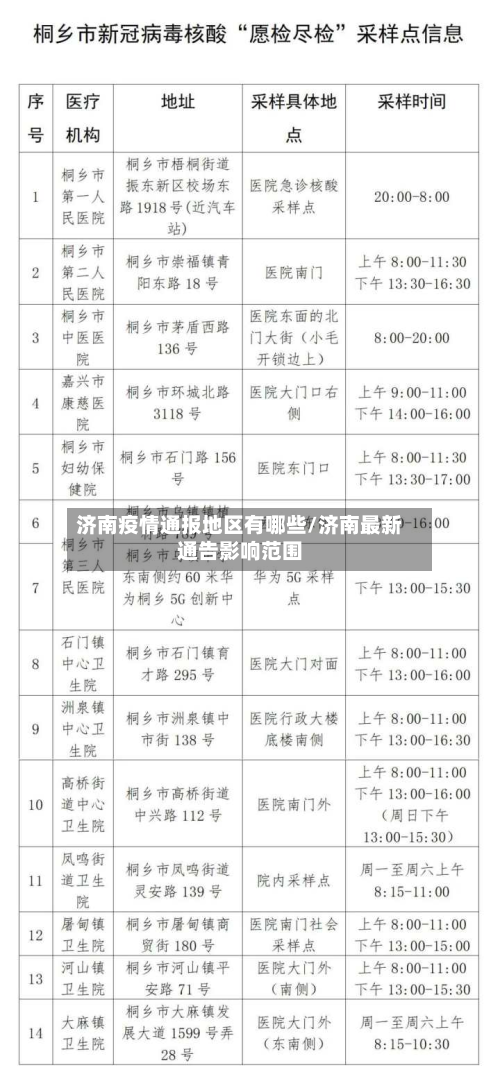 济南疫情通报地区有哪些/济南最新通告影响范围