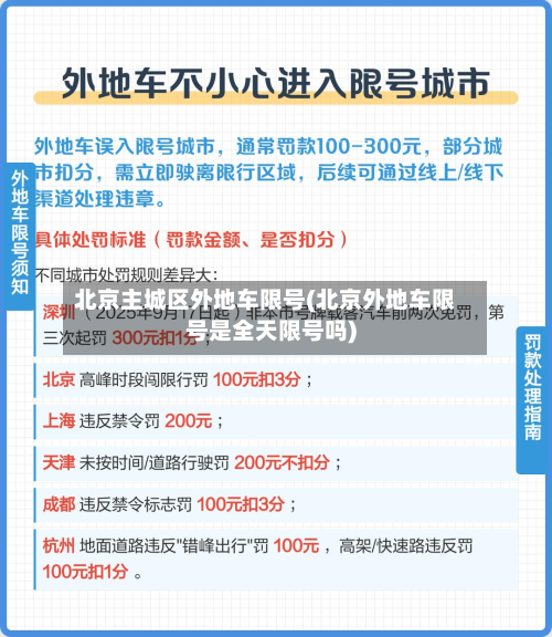 北京主城区外地车限号(北京外地车限号是全天限号吗)-第2张图片
