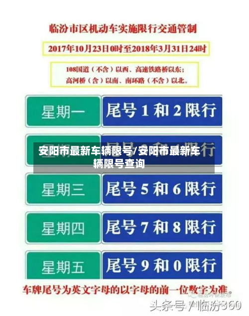 安阳市最新车辆限号/安阳市最新车辆限号查询-第2张图片