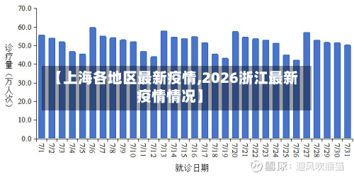 【上海各地区最新疫情,2026浙江最新疫情情况】-第2张图片