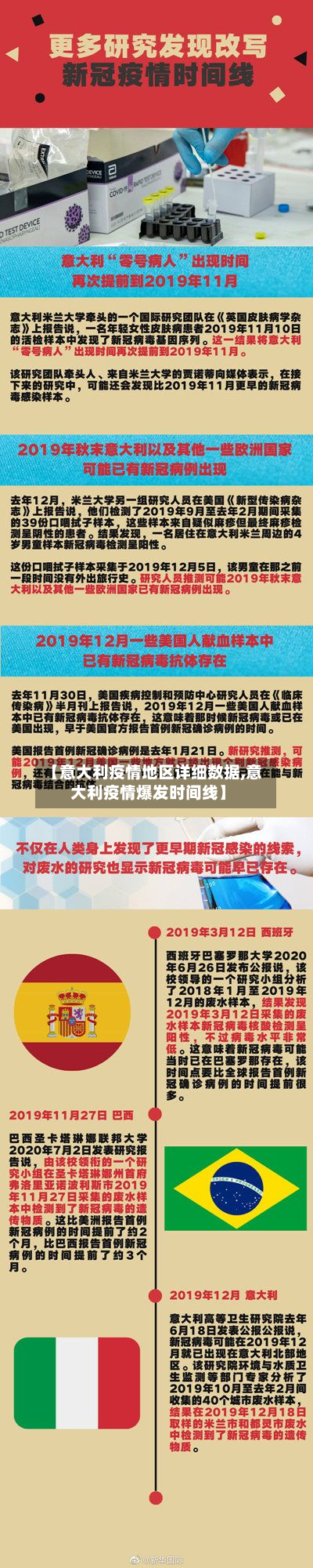 【意大利疫情地区详细数据,意大利疫情爆发时间线】