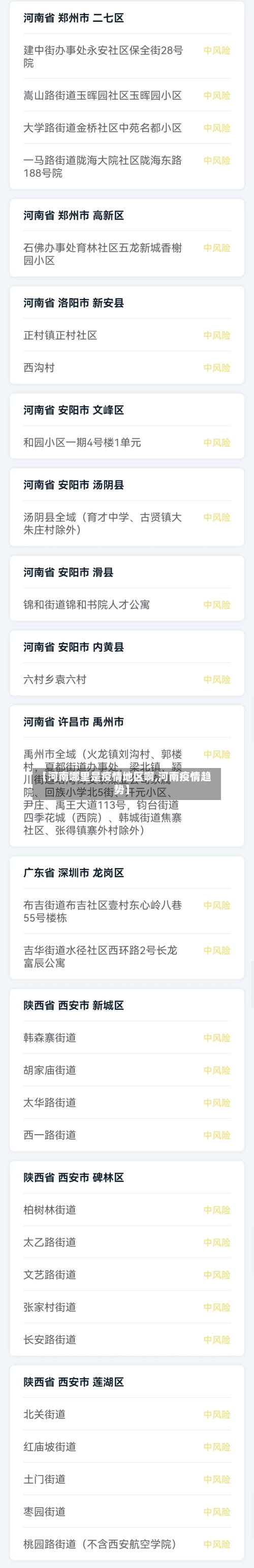 【河南哪里是疫情地区啊,河南疫情趋势】-第2张图片