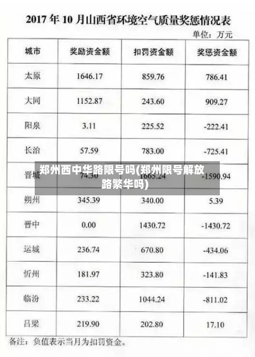 郑州西中华路限号吗(郑州限号解放路繁华吗)-第2张图片
