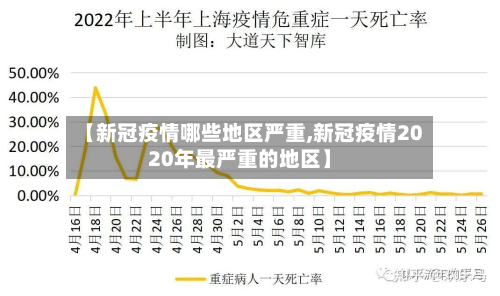 【新冠疫情哪些地区严重,新冠疫情2020年最严重的地区】-第2张图片