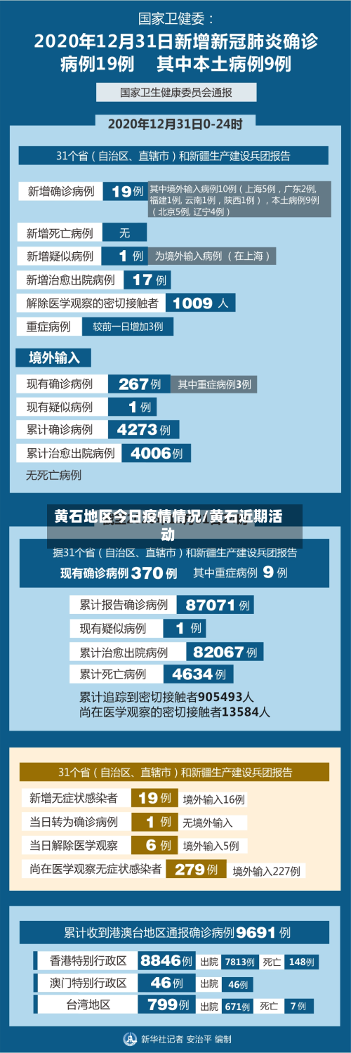 黄石地区今日疫情情况/黄石近期活动