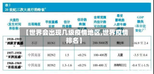 【世界会出现几级疫情地区,世界疫情排名】