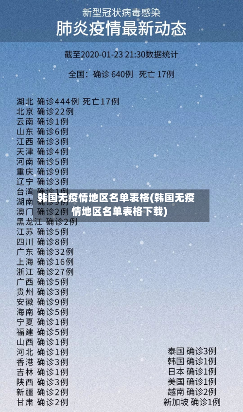 韩国无疫情地区名单表格(韩国无疫情地区名单表格下载)