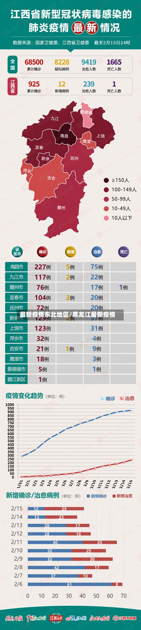 最新疫情东北地区/黑龙江最新疫情