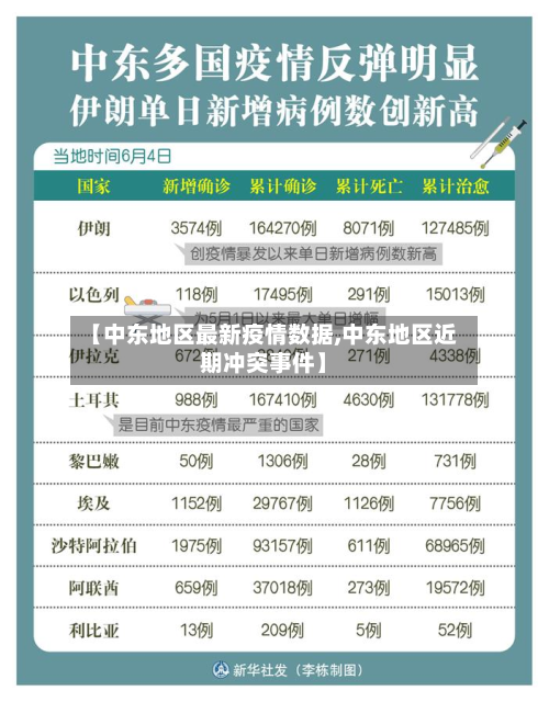 【中东地区最新疫情数据,中东地区近期冲突事件】