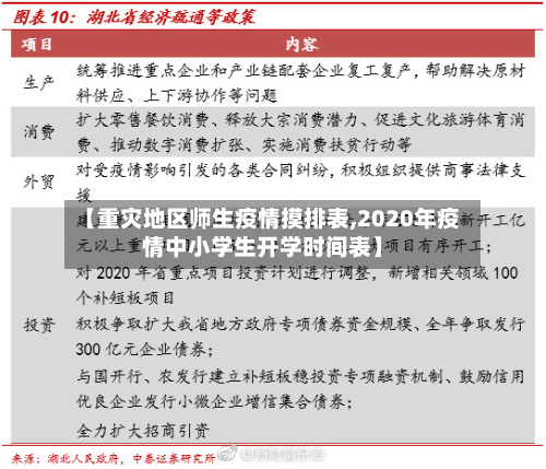 【重灾地区师生疫情摸排表,2020年疫情中小学生开学时间表】-第3张图片