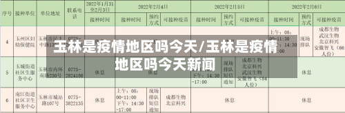 玉林是疫情地区吗今天/玉林是疫情地区吗今天新闻
