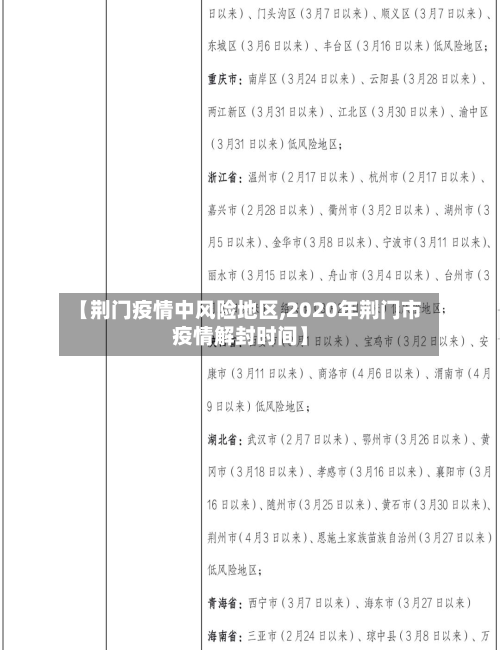 【荆门疫情中风险地区,2020年荆门市疫情解封时间】-第2张图片