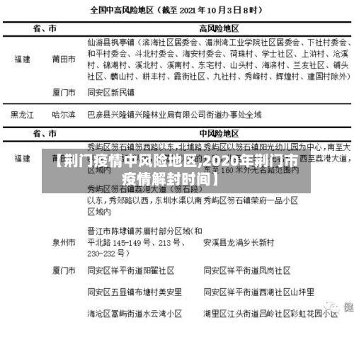 【荆门疫情中风险地区,2020年荆门市疫情解封时间】