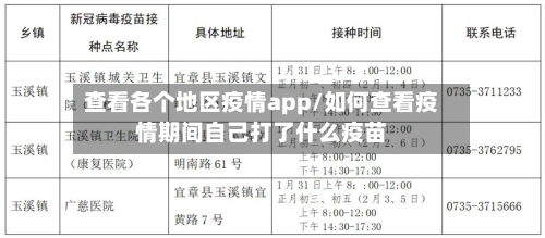 查看各个地区疫情app/如何查看疫情期间自己打了什么疫苗