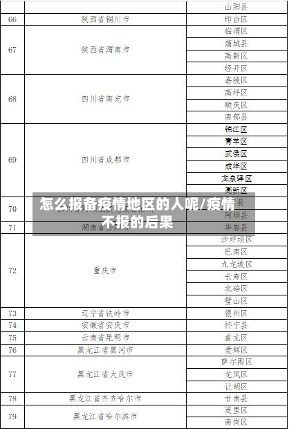 怎么报备疫情地区的人呢/疫情不报的后果-第2张图片