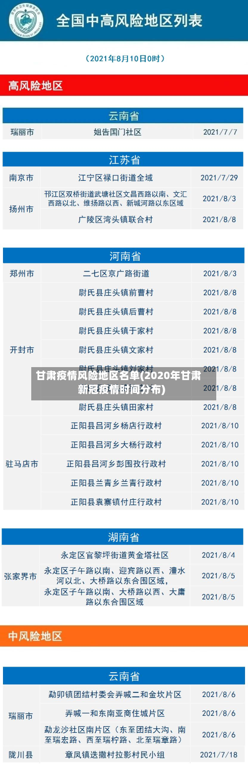 甘肃疫情风险地区名单(2020年甘肃新冠疫情时间分布)-第3张图片