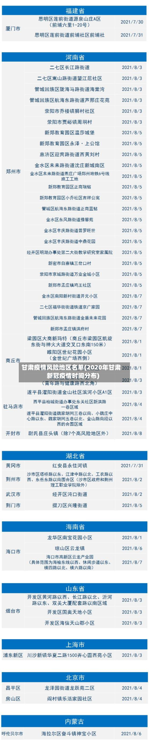 甘肃疫情风险地区名单(2020年甘肃新冠疫情时间分布)