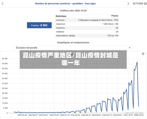 昆山疫情严重地区/昆山疫情封城是哪一年