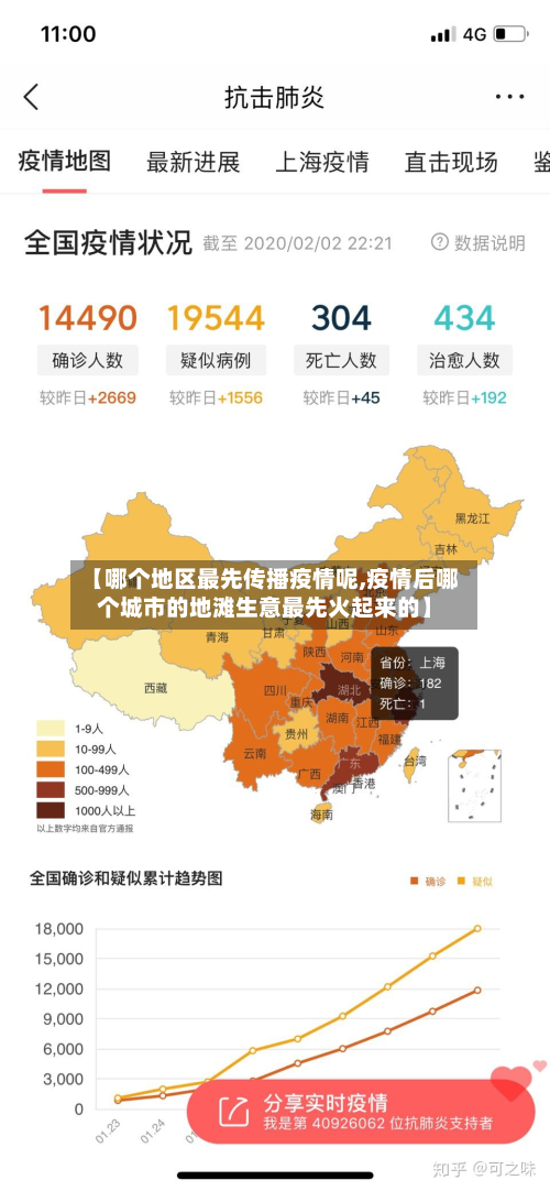 【哪个地区最先传播疫情呢,疫情后哪个城市的地滩生意最先火起来的】-第3张图片