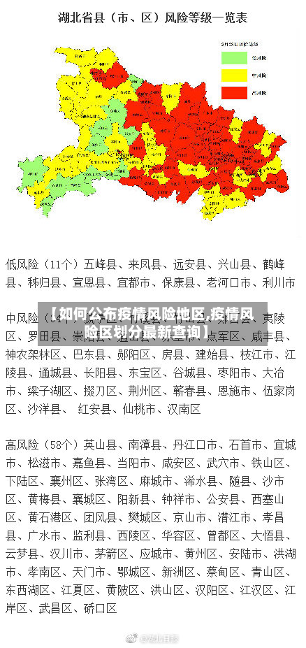 【如何公布疫情风险地区,疫情风险区划分最新查询】