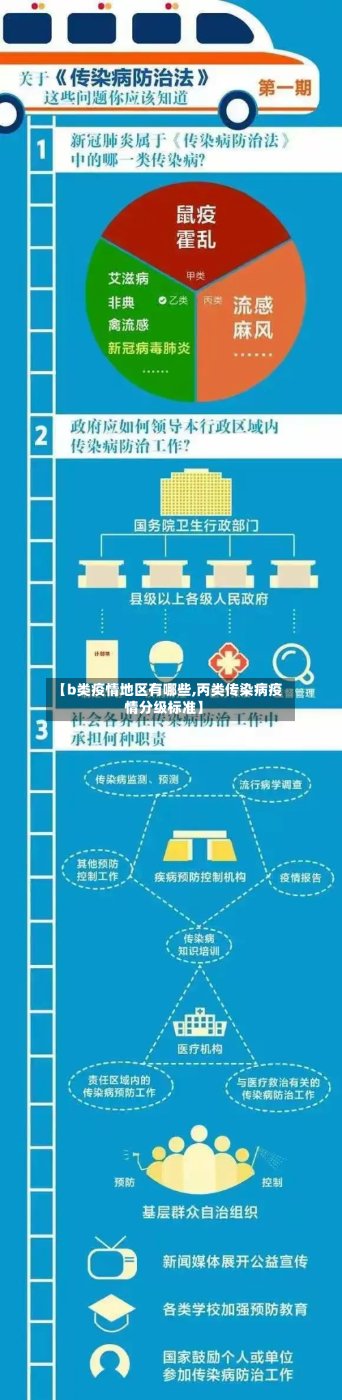【b类疫情地区有哪些,丙类传染病疫情分级标准】