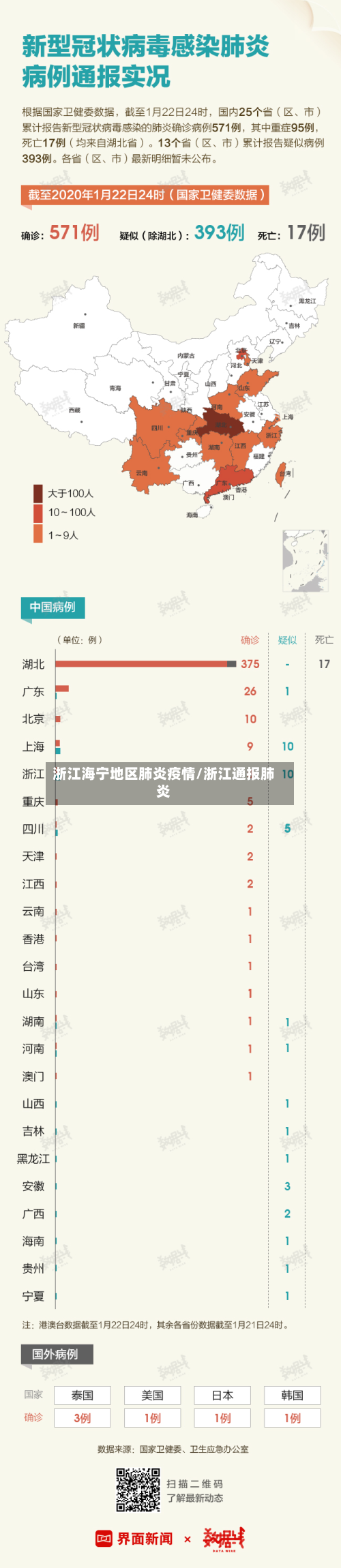 浙江海宁地区肺炎疫情/浙江通报肺炎-第2张图片