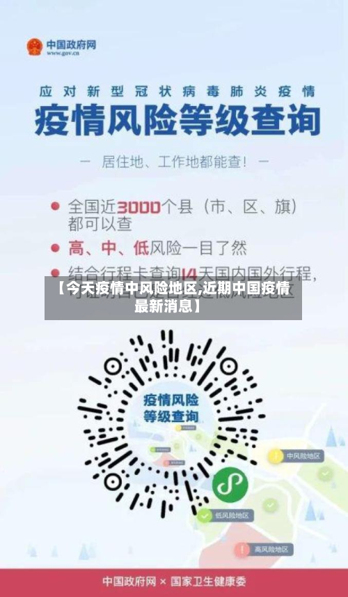 【今天疫情中风险地区,近期中国疫情最新消息】-第2张图片