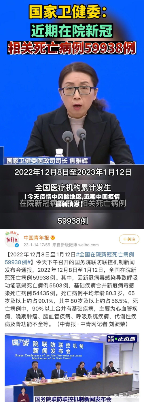 【今天疫情中风险地区,近期中国疫情最新消息】