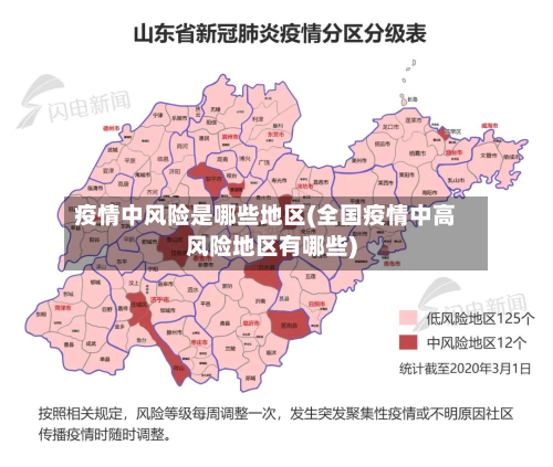 疫情中风险是哪些地区(全国疫情中高风险地区有哪些)