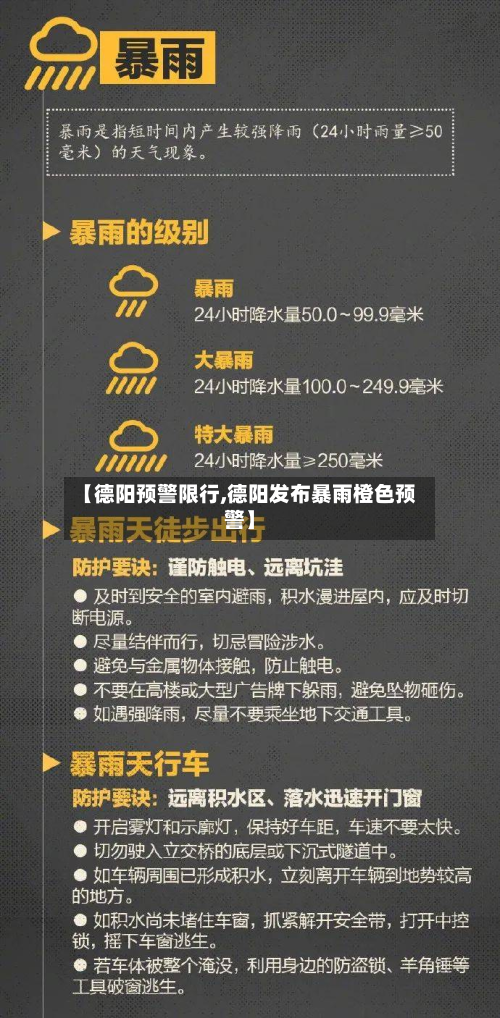 【德阳预警限行,德阳发布暴雨橙色预警】-第2张图片