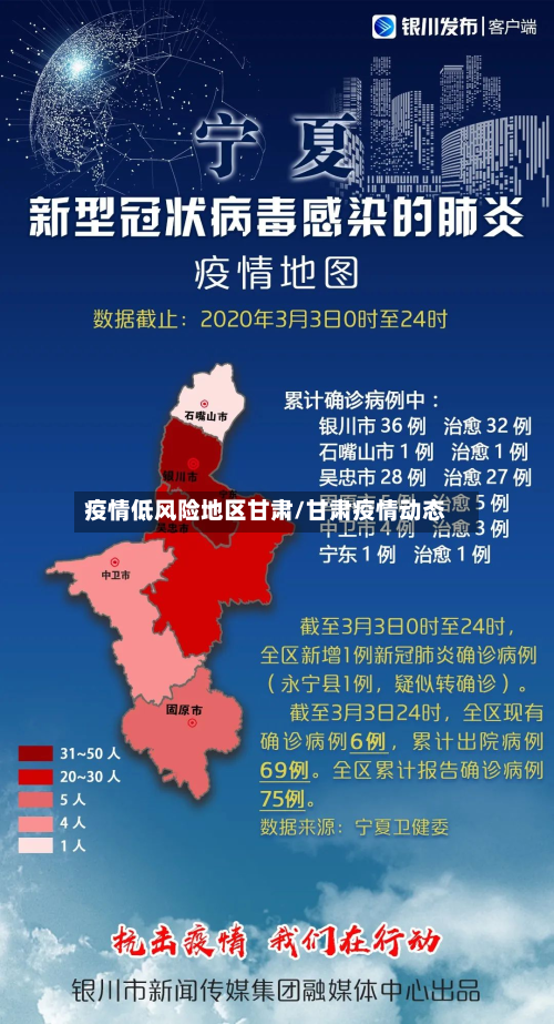 疫情低风险地区甘肃/甘肃疫情动态-第2张图片