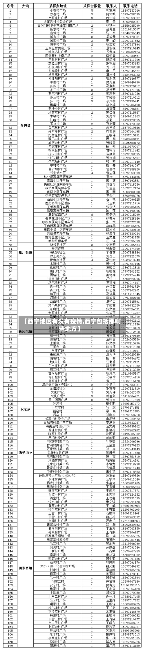 【西宁地区有没有疫情,西宁包括那啊些地方】