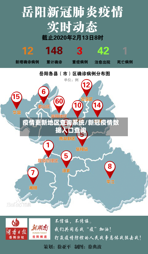 疫情更新地区查询系统/新冠疫情数据入口查询