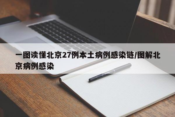 一图读懂北京27例本土病例感染链/图解北京病例感染