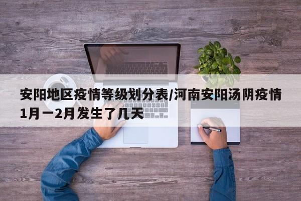 安阳地区疫情等级划分表/河南安阳汤阴疫情1月一2月发生了几天