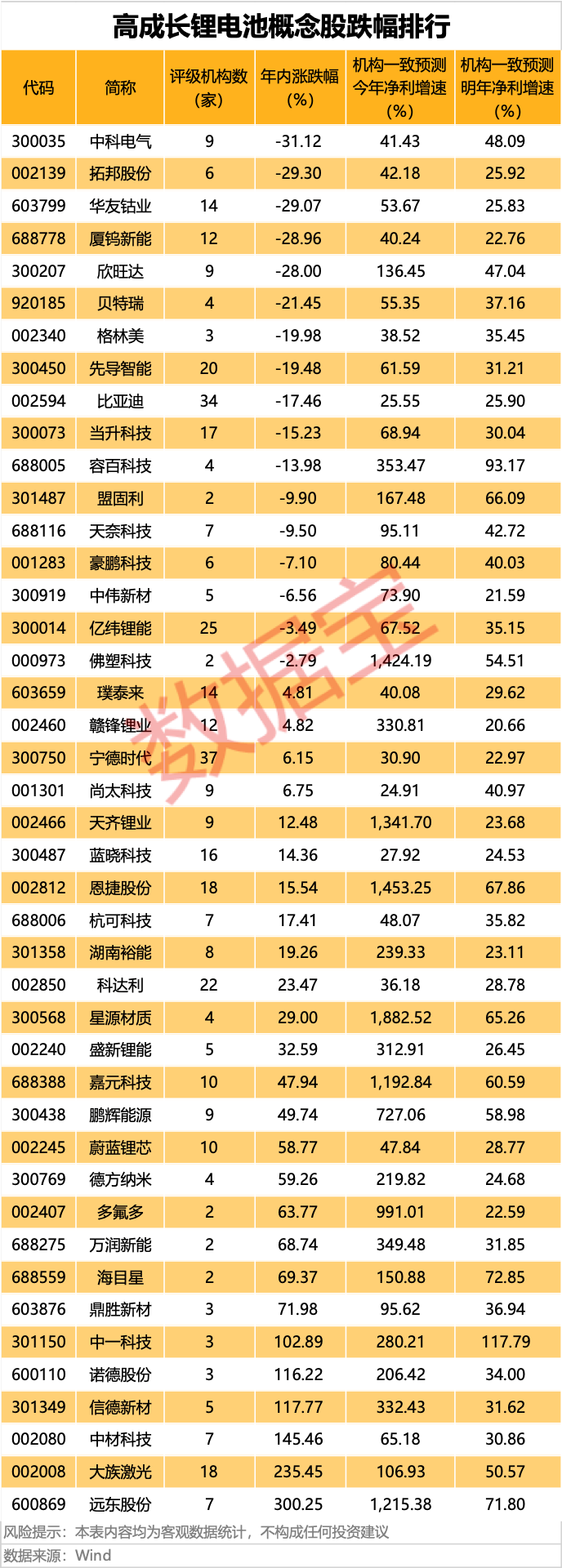 电池新国标落地	，受益股揭秘（附名单）