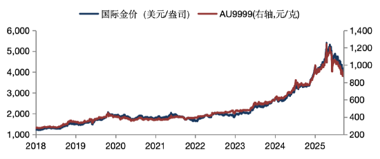 华安基金：美国6月非农数据“爆冷	”叠加通胀回落，过度紧缩预期或迎修正