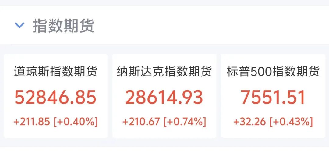 国际油价大跳水，美油重挫超6%，美股期指、黄金白银集体上涨	，特朗普取消打击伊朗，美伊3日将举行谈判