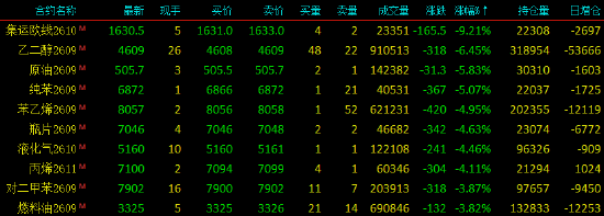 收评|国内期货主力合约涨多跌少，铂涨超9%