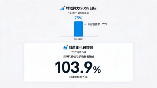 资金持续涌入！科技ETF近五日吸金超5500万，市场信心回升？