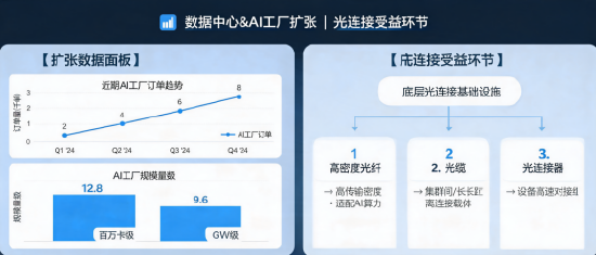 资金持续涌入！科技ETF近五日吸金超5500万	，市场信心回升？