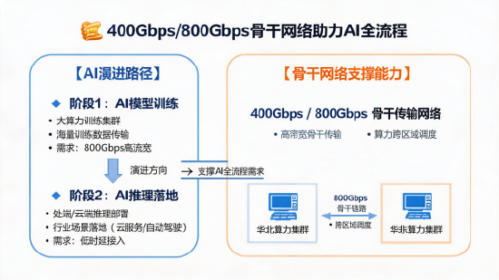资金持续涌入！科技ETF近五日吸金超5500万	，市场信心回升？
