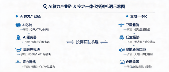 资金持续涌入！科技ETF近五日吸金超5500万，市场信心回升？