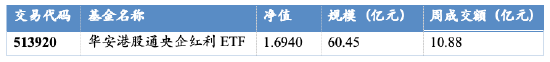 华安基金：稳中有进	，银行与航运共塑红利新动能