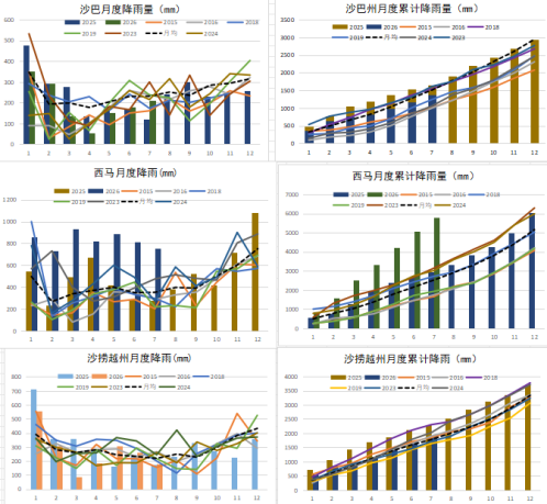 【农产品专题】棕榈油：厄尔尼诺、干旱、火灾和价差