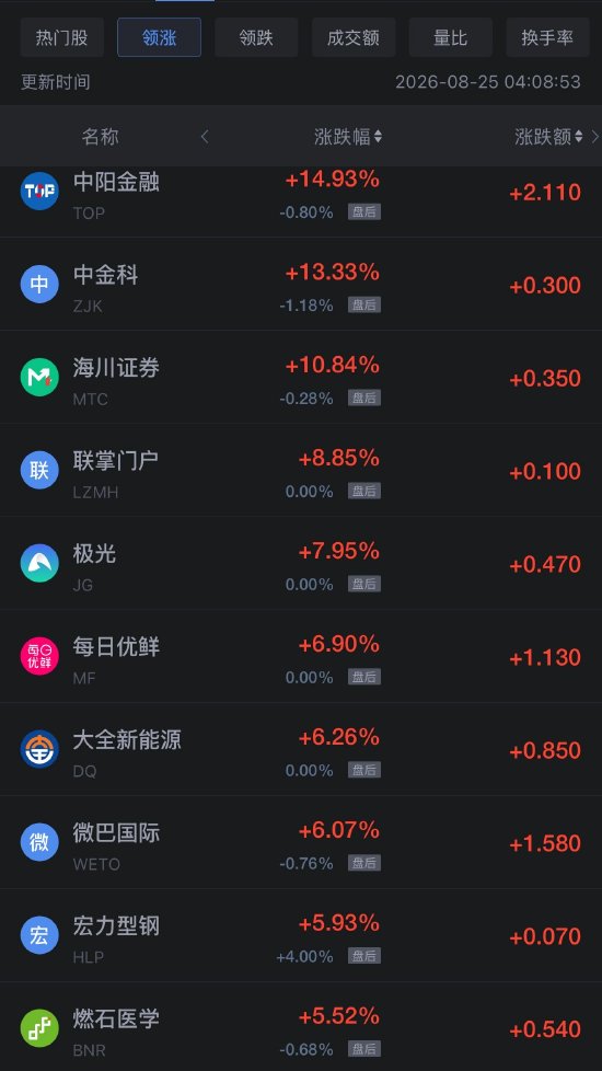 8月25日热门中概股多数下跌，台积电跌超2%