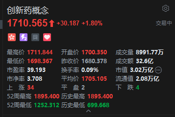 港股生物医药股大涨，康希诺生物涨逾18%